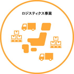 ロジスティクス事業
