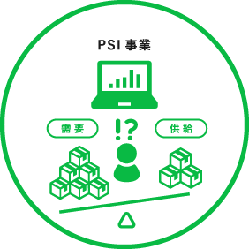 PSI事業