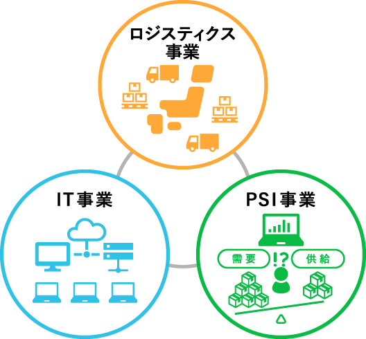 事業案内