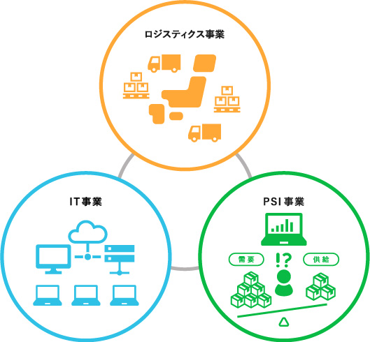 事業案内