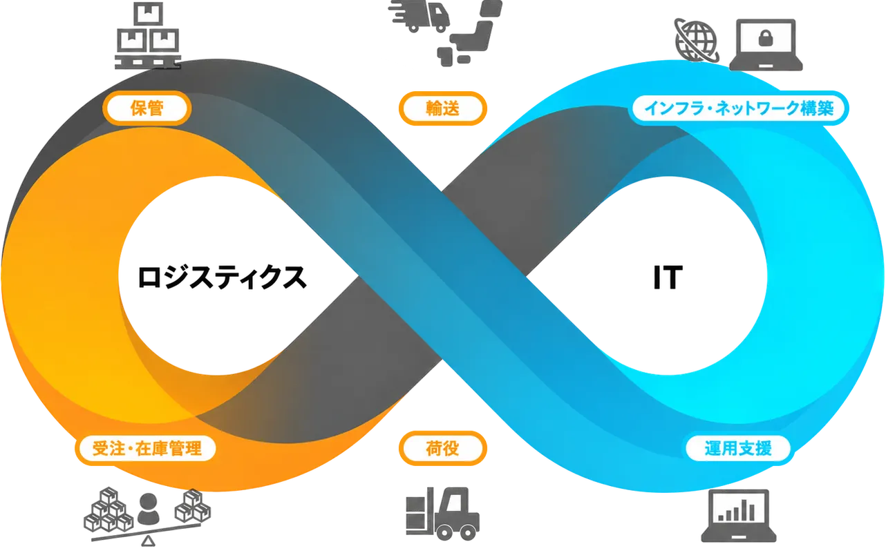 事業案内